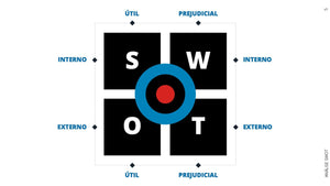 Apresentação de Análise SWOT em Powerpoint – Go Fast