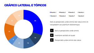 Apresentação de Gráficos de Pizza em Powerpoint