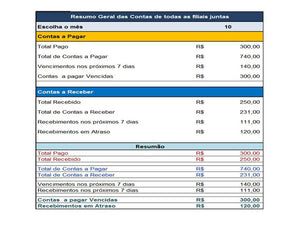 Planilha de contas a pagar e receber por centro de custos - 5.0