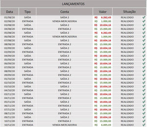 Dashboard Financeiro Completo em Excel