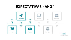 Apresentação para Investidores em Google Slides