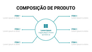 Apresentação para Investidores em Google Slides