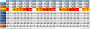 Planilha de Comparativo de Vendas Diário