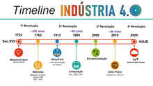 Load image into Gallery viewer, Apresentação Indústria 4.0 - A Quarta Revolução
