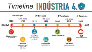 Apresentação Indústria 4.0 - A Quarta Revolução