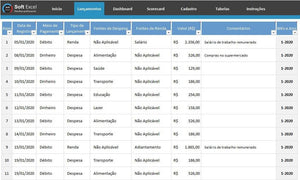 Planilha de Orçamento Pessoal e Familiar Com DashBoard em Excel