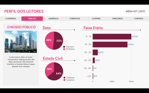 Apresentação de Mídia Kit em Powerpoint e Keynote