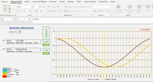 Planilha Biorritmo Comparativo