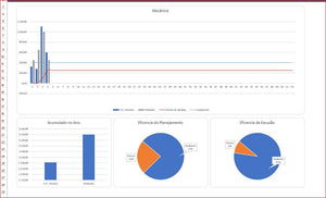 Planilha de Controle de Backlog de Manuntenção Diário e Semanal em Excel