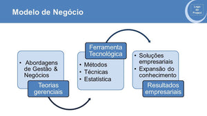 Apresentação para Desenvolvimento de Projetos em PowerPoint