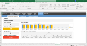 Planilha Ciclo PDCA em Excel 4.0