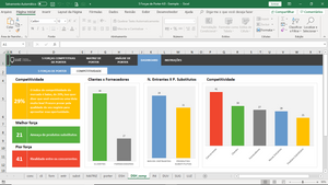 Planilha das 5 Forças Competitivas de Porter em Excel 4.0