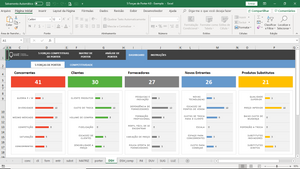 Planilha das 5 Forças Competitivas de Porter em Excel 4.0