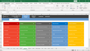 Planilha das 5 Forças Competitivas de Porter em Excel 4.0