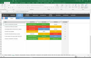 Planilha de Análise SWOT em Excel 4.0