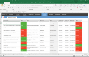 Planilha de Análise SWOT em Excel 4.0