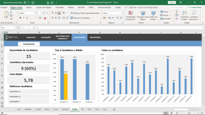 Planilha de Avaliação de Dinâmica de Grupo em Excel 4.0