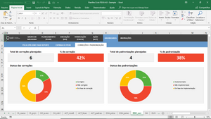 Planilha Ciclo PDCA em Excel 4.0