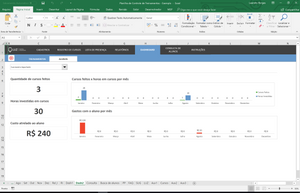 Pacote de Planilhas para Desenvolvimento de Equipe