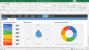 Planilha de Análise PESTAL em Excel 4.0