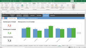 Planilha Avaliação de Desempenho por Competências 4.0