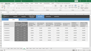 Planilha de Avaliação de Eficácia de Treinamentos em Excel 4.0