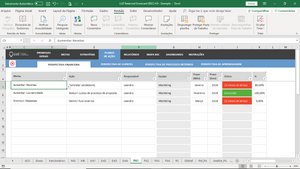 Planilha de Balanced Scorecard (BSC) em Excel 4.0