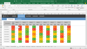 Planilha de Benchmarking (Análise da Concorrência) em Excel 4.0