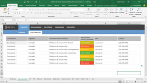 Planilha de Benchmarking (Análise da Concorrência) em Excel 4.0