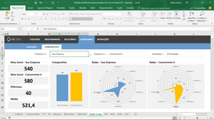 Planilha de Benchmarking (Análise da Concorrência) em Excel 4.0