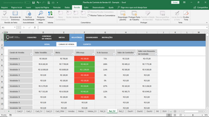 Planilha de Vendas em Excel 4.0