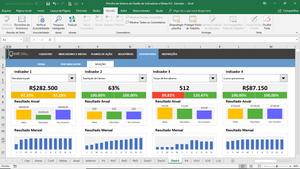 Planilha de Sistema de Gestão de Indicadores e Metas em Excel 4.0