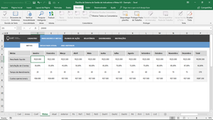 Planilha de Sistema de Gestão de Indicadores e Metas em Excel 4.0