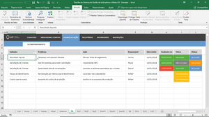 Planilha de Sistema de Gestão de Indicadores e Metas em Excel 4.0
