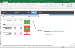 Planilha de Orçamento Pessoal e Familiar em Excel 4.0