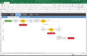 Planilha de Mapeamento de Processos em Excel 4.0