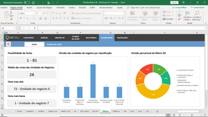 Planilha Matriz GE / McKinsey em Excel 4.0