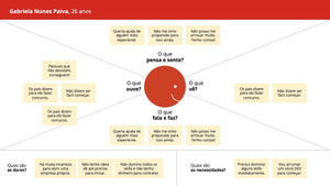 Apresentação de Plano de Marketing em Google Slides