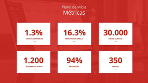 Apresentação de Plano de Marketing em Google Slides