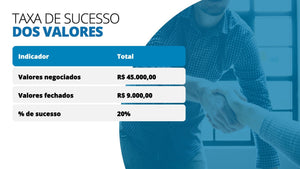 Apresentação de Prospecção de Clientes em Powerpoint - Go Fast