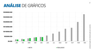 Apresentação de Prospecção de Clientes em Powerpoint - Go Fast