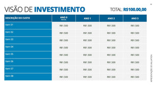 Apresentação Valuation em Powerpoint - Go Fast