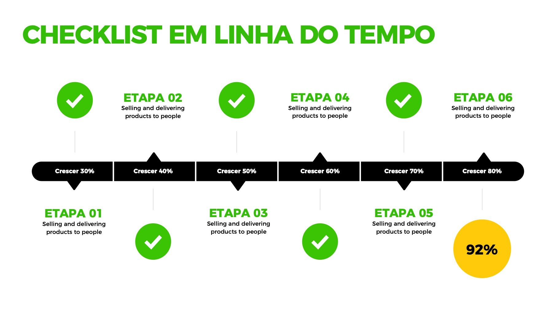 Apresentação de Checklist em Powerpoint – luzsia.vc