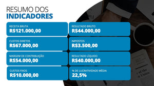 Apresentação de Indicadores Financeiros em Powerpoint - Go Fast