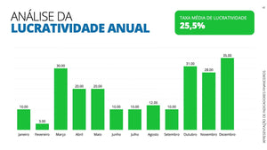 Apresentação de Indicadores Financeiros em Powerpoint - Go Fast