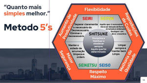 Apresentação Logística Enxuta em PowerPoint