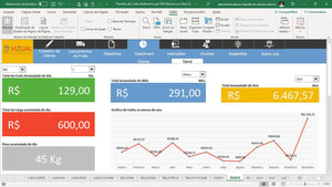 Pacote com todas as planilhas de fretes transportadora em Excel