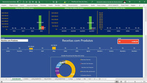 Planilha de Fluxo de Caixa em Dashboard
