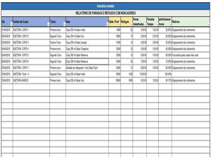 Planilha completa para Gestão e controle da Produção 2.0