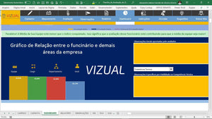 Planilha Avaliação de Desempenho por Competências em Dashboard